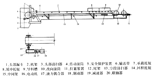 帶式輸送機(jī)結(jié)構(gòu)簡(jiǎn)圖