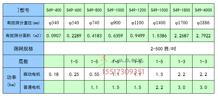 參數(shù)用1