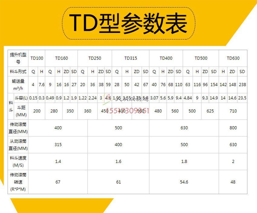 td參數(shù)表