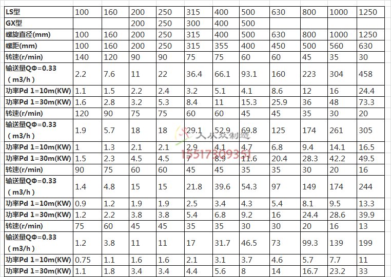 螺旋參數(shù)電