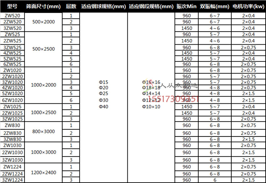 參數(shù)電