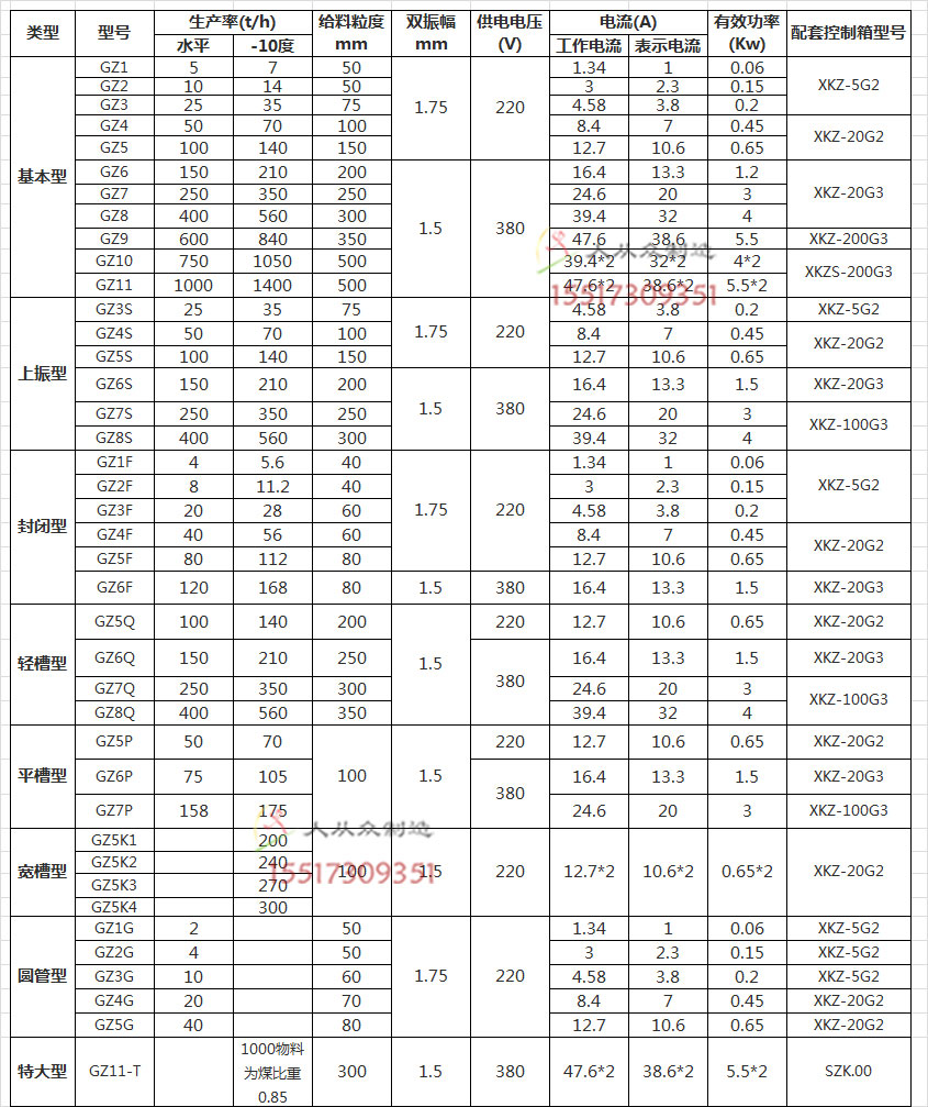 電磁給料機(jī)參數(shù)電話