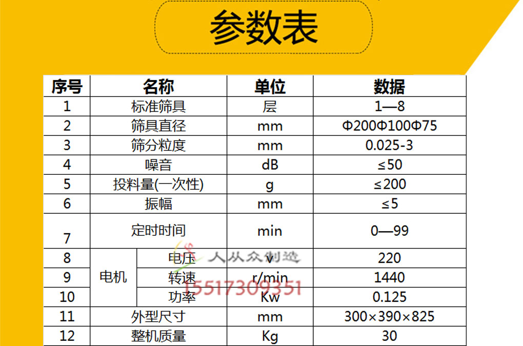 檢驗(yàn)篩參數(shù)電