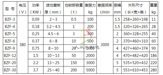 BZF參數(shù)水印