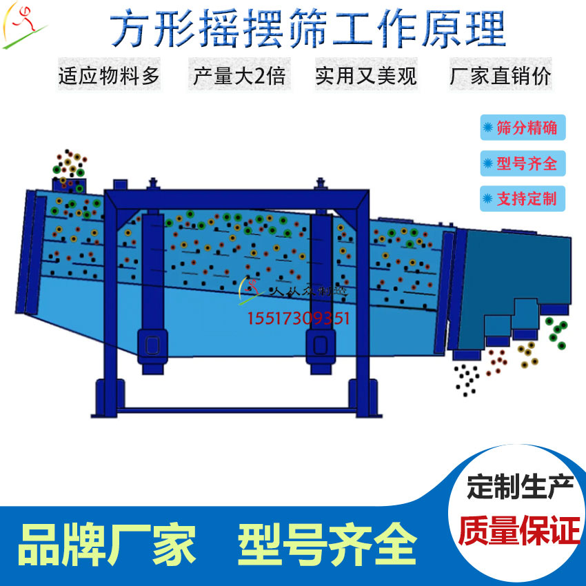 方形搖擺篩工作原理