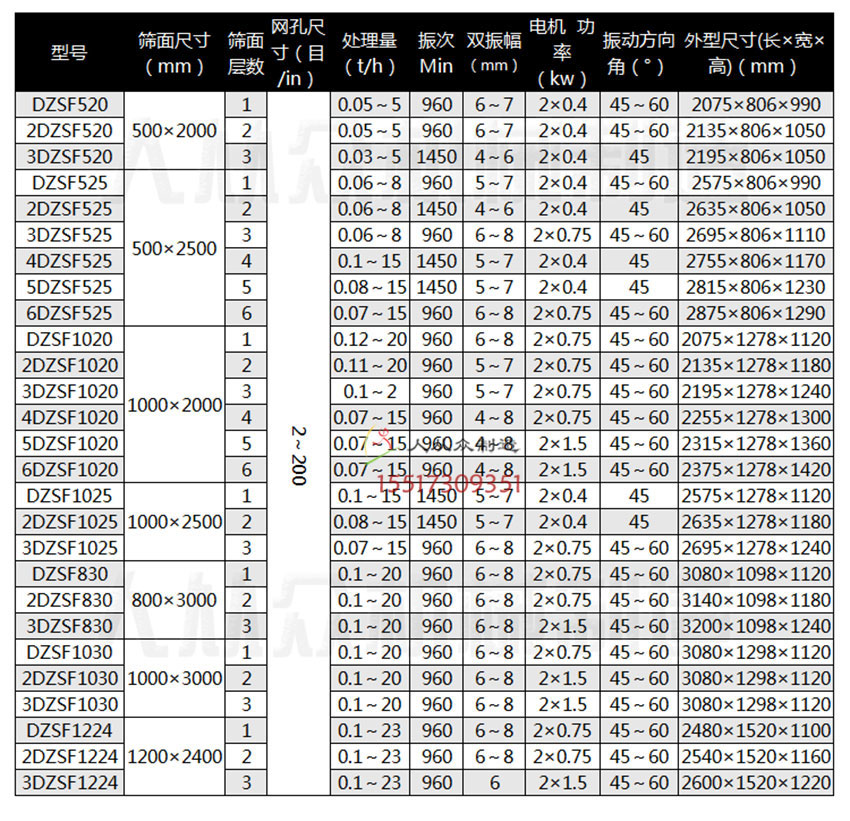 直線篩型號參數電話小