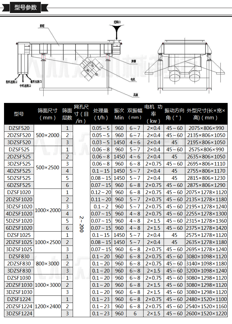 直線篩型號參數(shù)