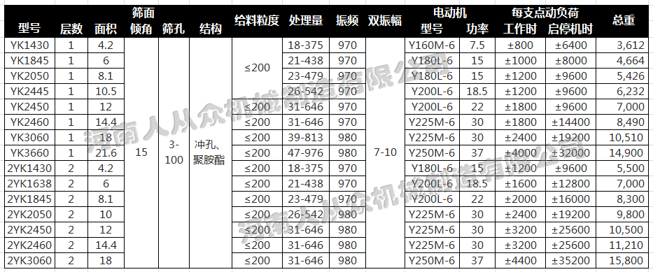 技術參數(shù)用