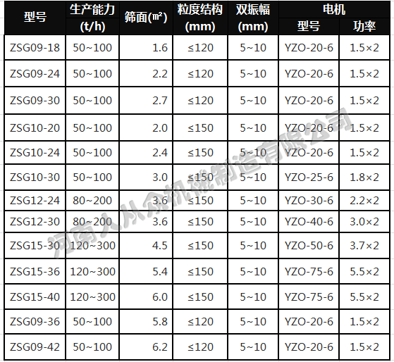 參數(shù)用