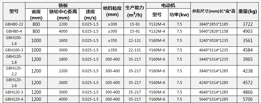 參數