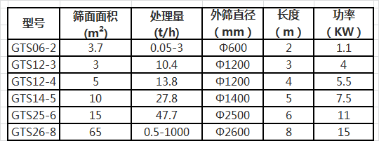 參數(shù)表