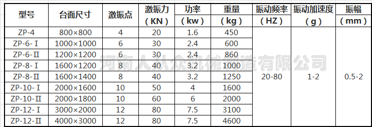 參數(shù)2