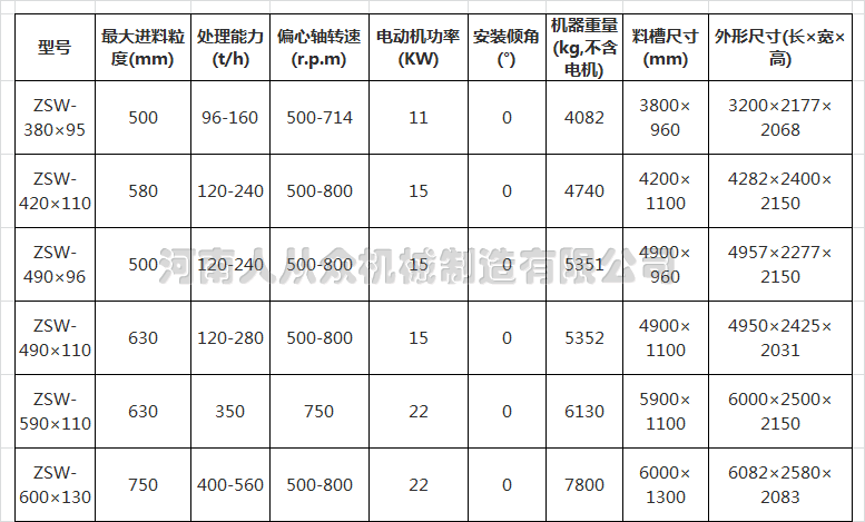 參數(shù)2