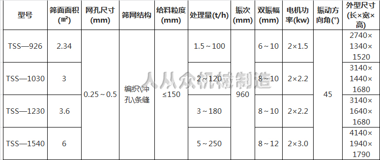 參數(shù)2