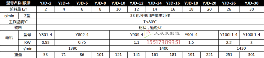 卸料器參數(shù)2