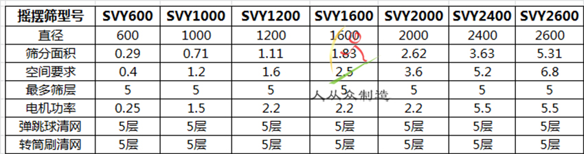 參數(shù)